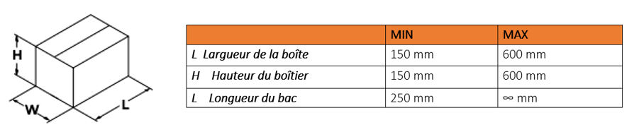 Dimension des cartons scotcheuse multiformat ZUMET X